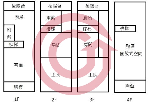 格局圖