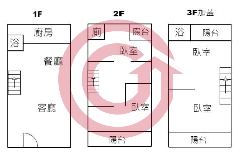 格局圖