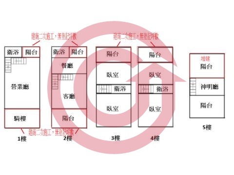 格局圖