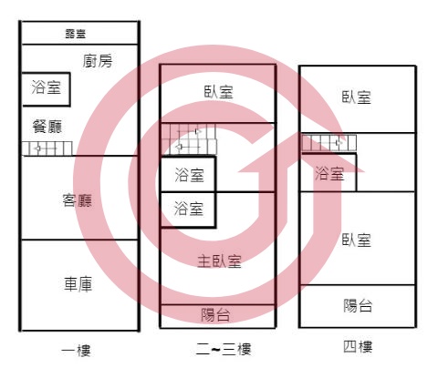 格局圖