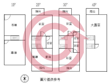 格局圖