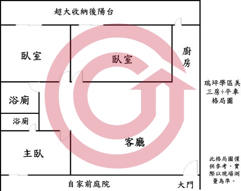 格局圖