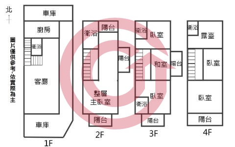 格局圖