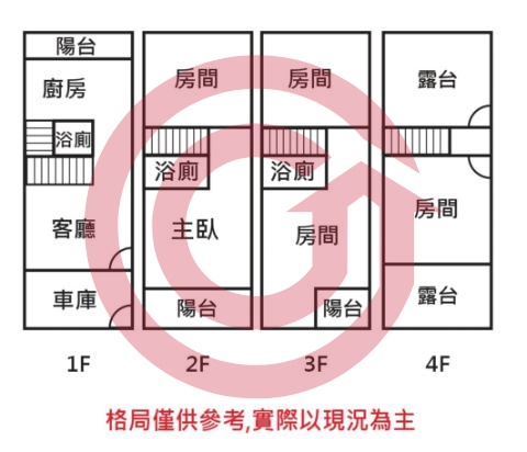 格局圖