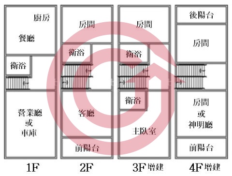 格局圖