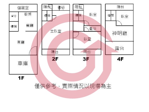 格局圖