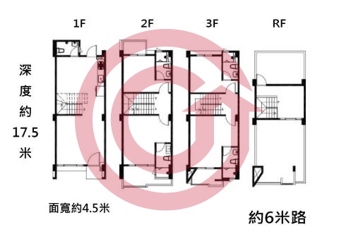 格局圖