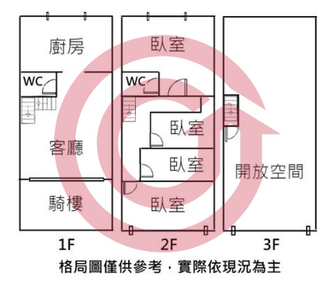 格局圖