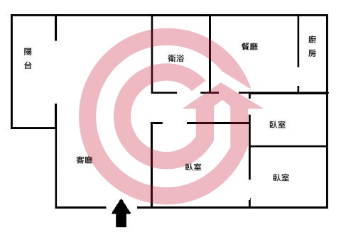 格局圖