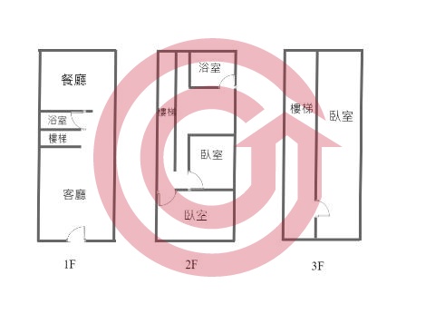 格局圖