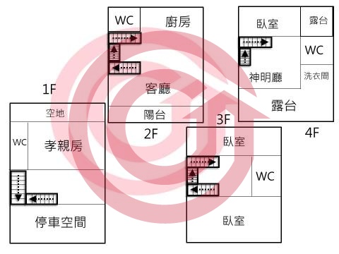 格局圖