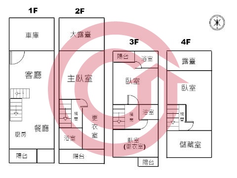 格局圖