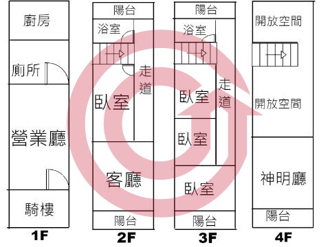 格局圖