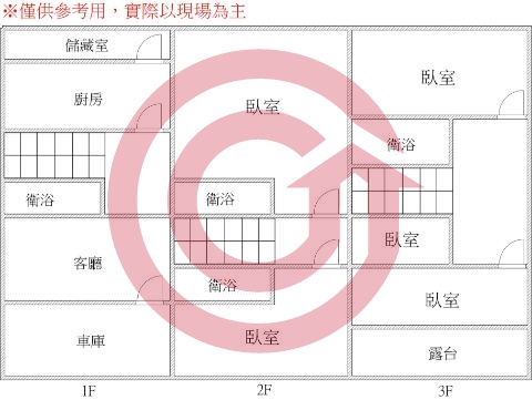 格局圖