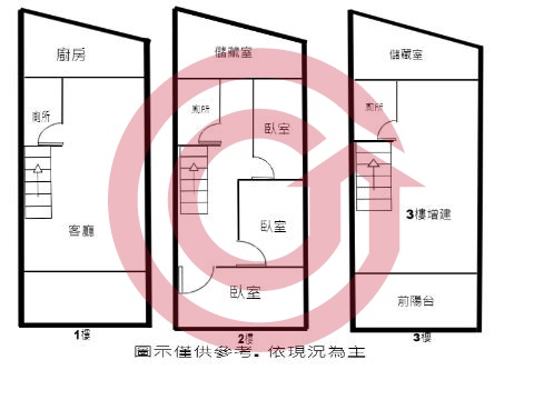 格局圖