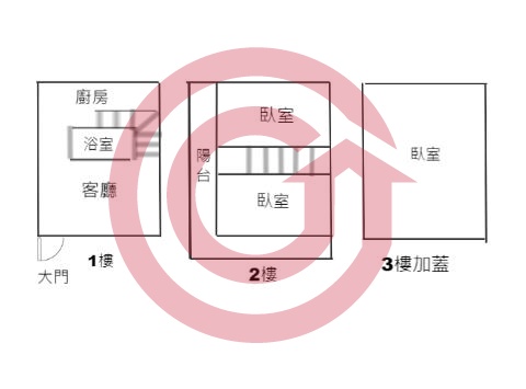 格局圖