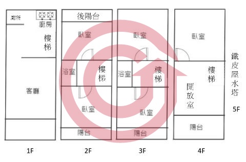 格局圖