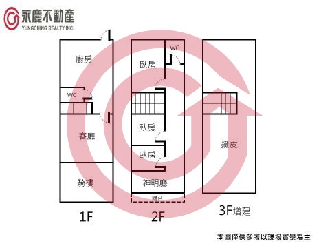 格局圖