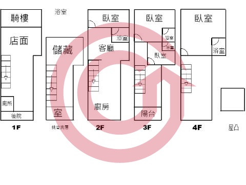 格局圖