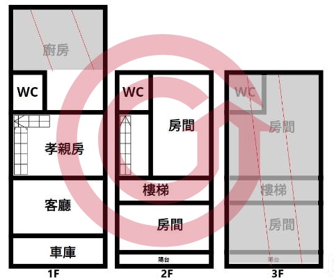 格局圖