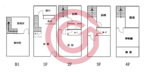 格局圖