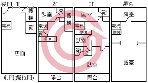 格局圖