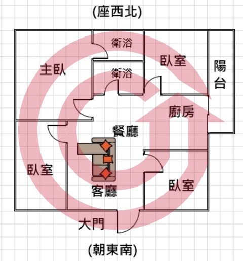 格局圖