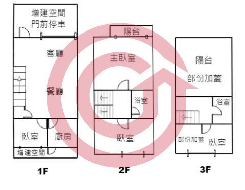 格局圖