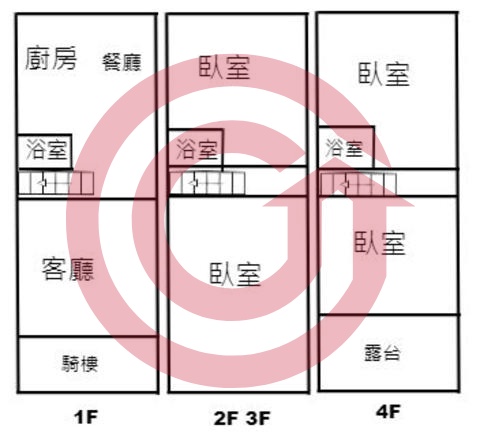 格局圖