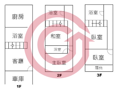 格局圖