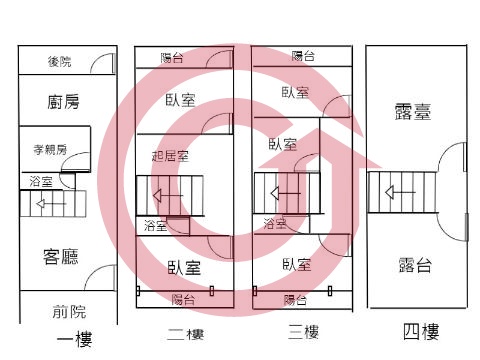 格局圖