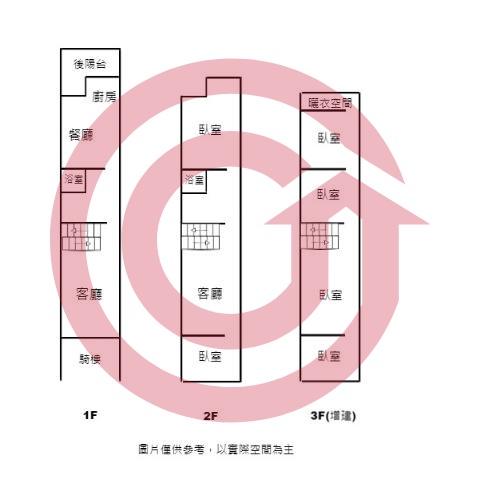 格局圖