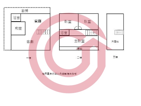 格局圖