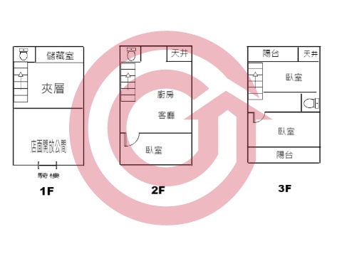 格局圖