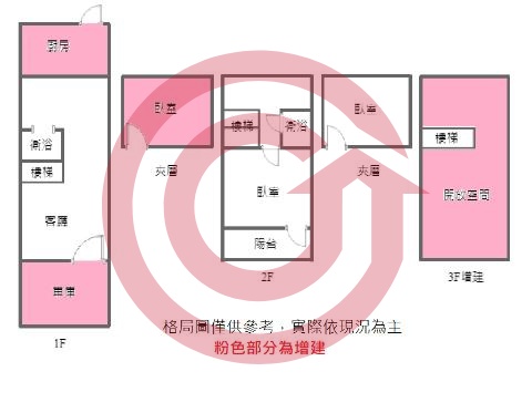 格局圖