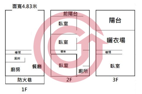 格局圖