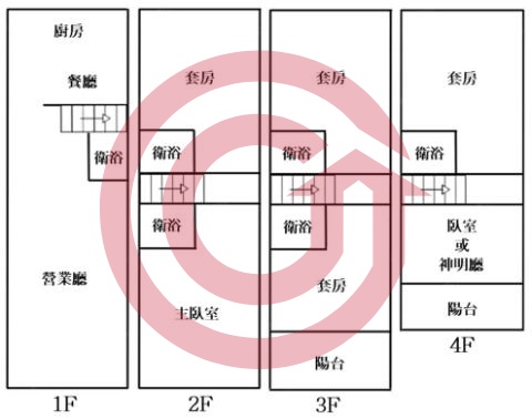 格局圖