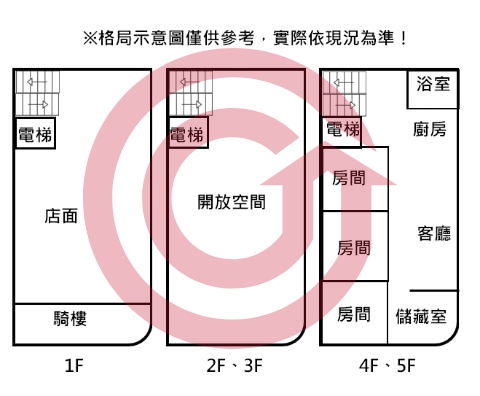 格局圖