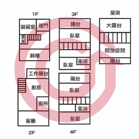 格局圖