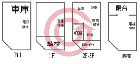 格局圖