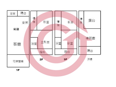 格局圖