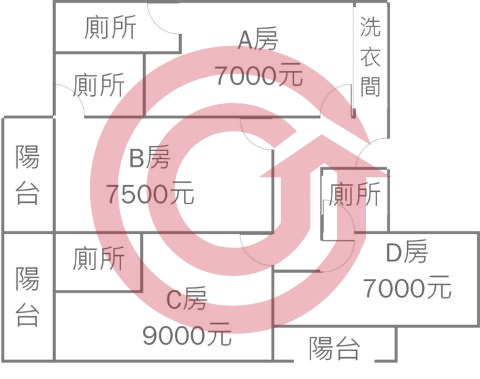 格局圖