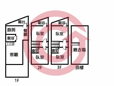 格局圖