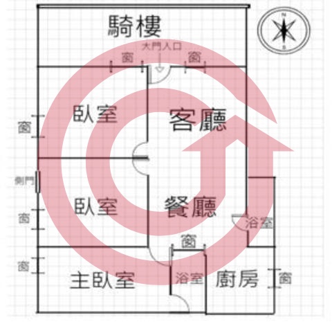 格局圖