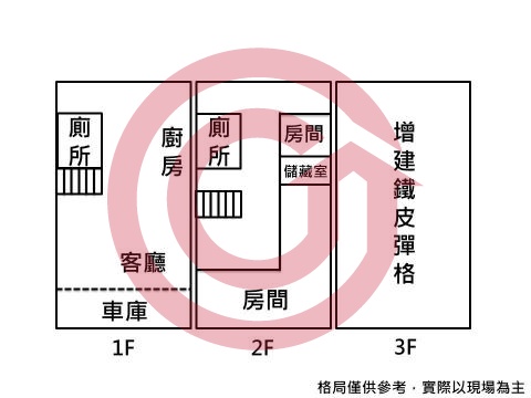 格局圖