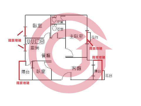 格局圖