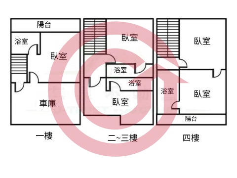 格局圖