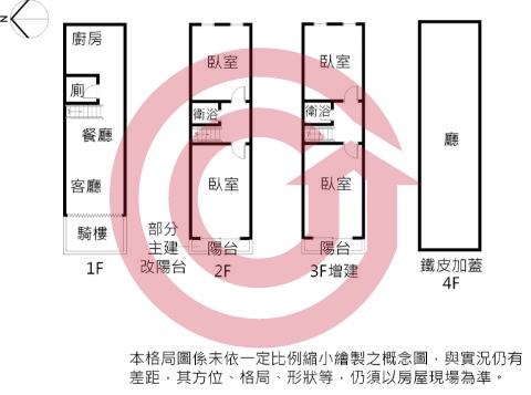 格局圖