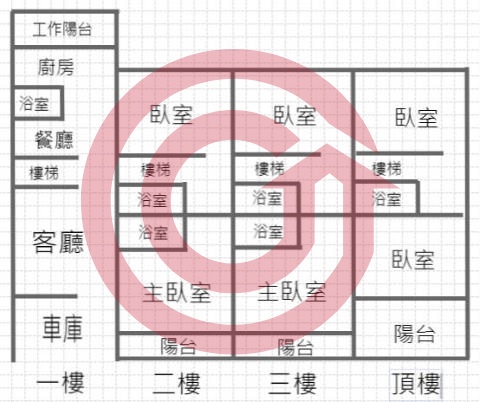 格局圖