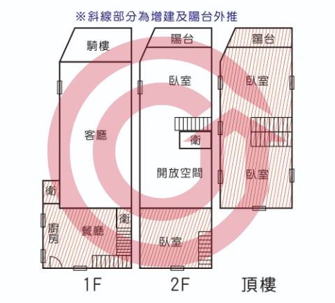 格局圖